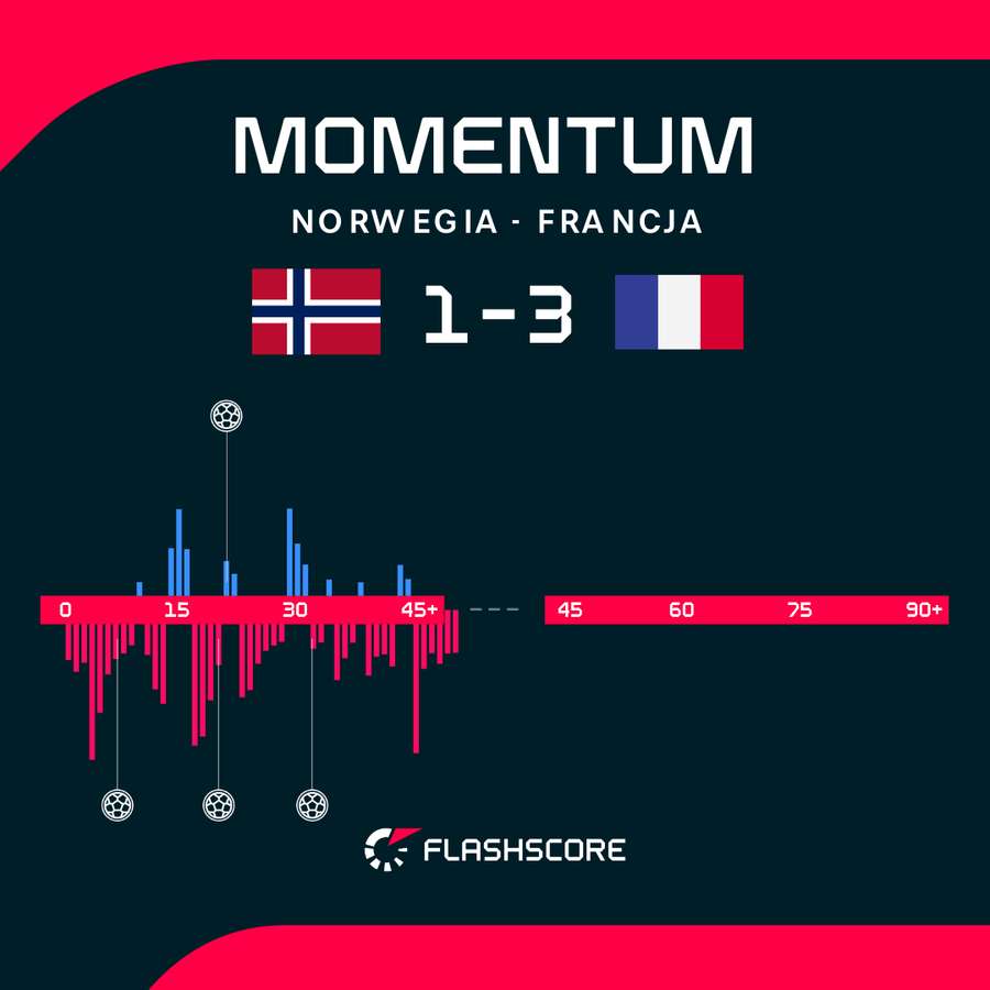 Momentum Momentum