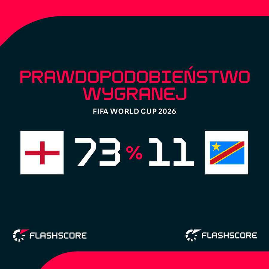 Prawdopodobieństwo wygranej Prawdopodobieństwo wygranej