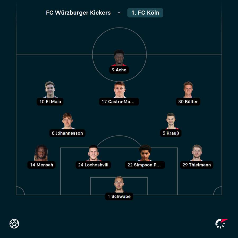 Startelf Köln gegen Würzburg Startelf Köln gegen Würzburg