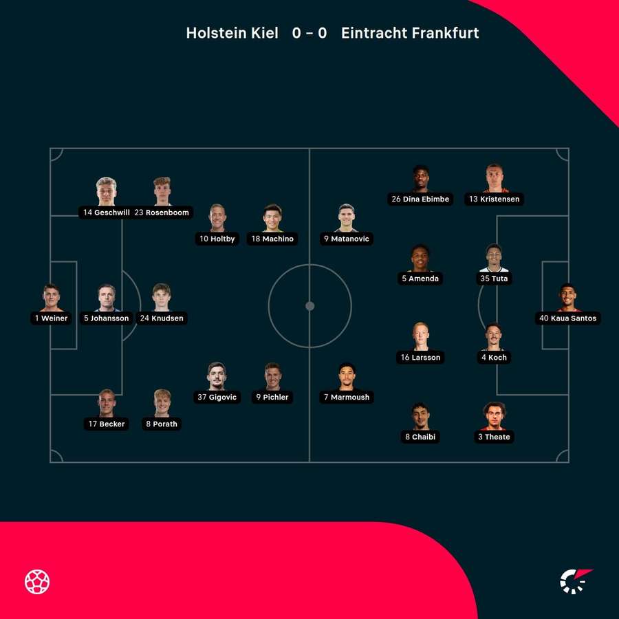 Holstein Kiel - Eintracht Frankfurt lineups