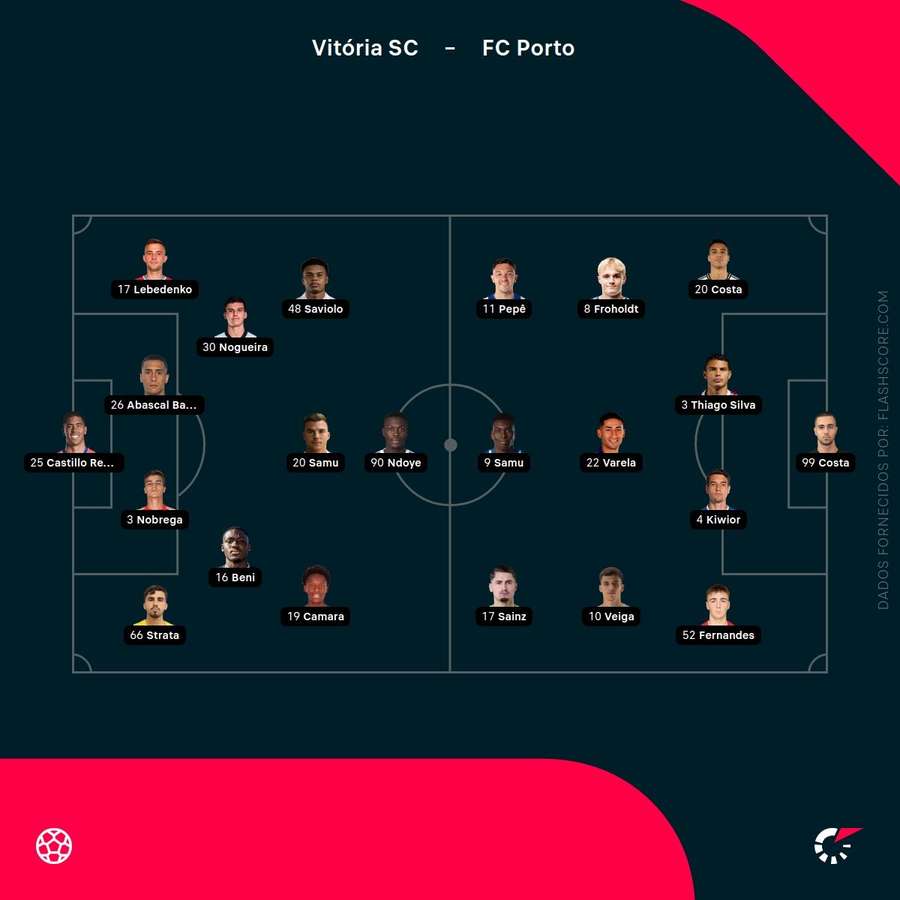 Os onzes de Vitória SC e FC Porto