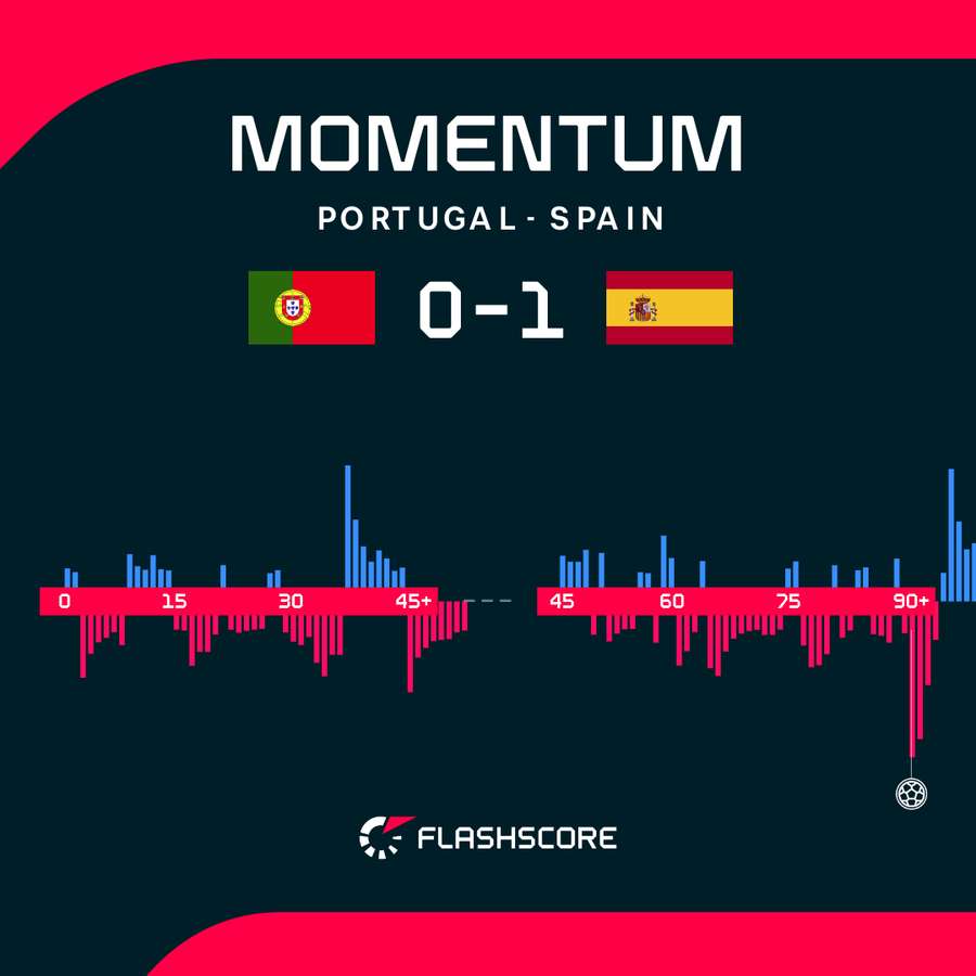 Momentum graph Momentum graph