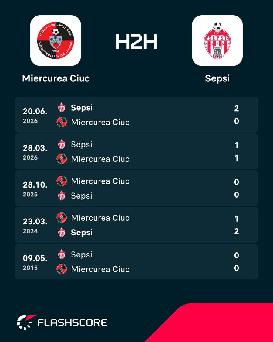 H2H H2H