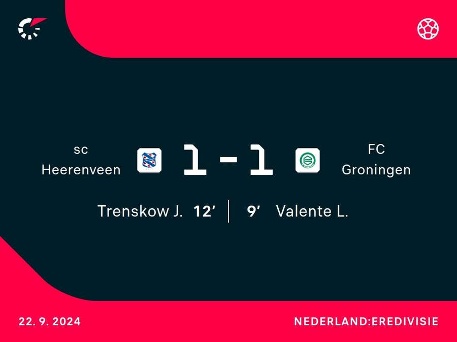 Goalgetters halverwege Heerenveen-Groningen