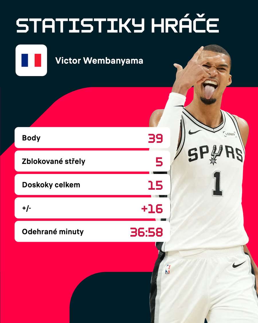 Statistiky hráče.