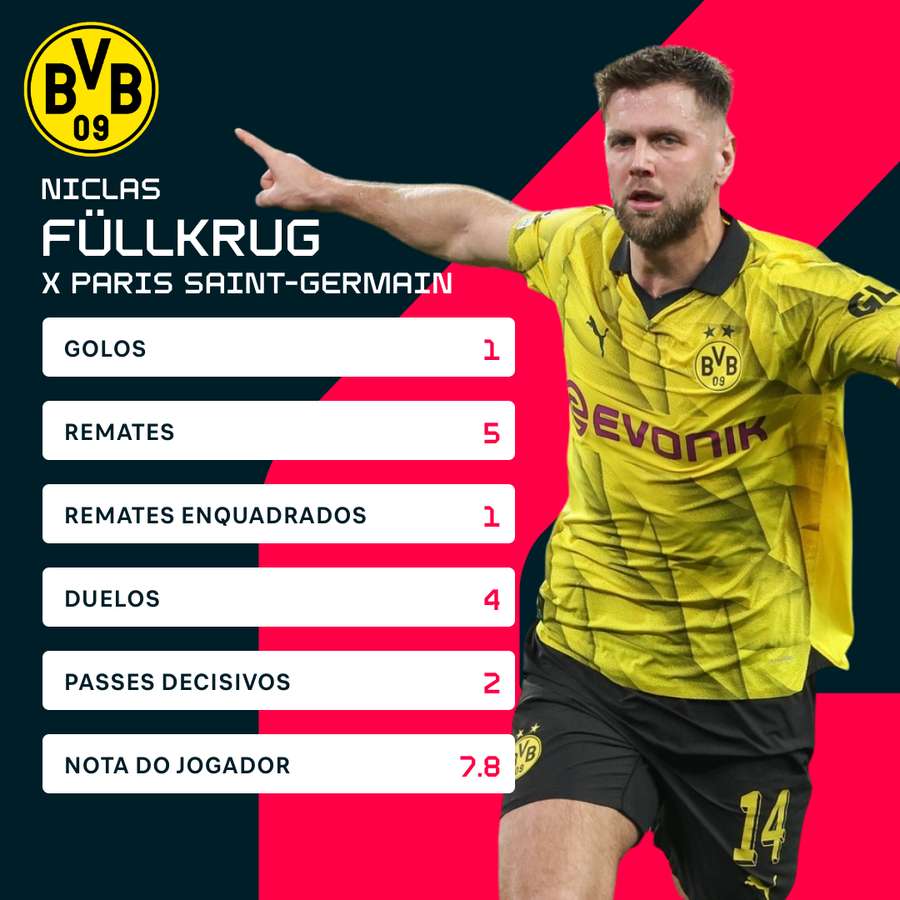 Füllkrug foi decisivo na primeira meia-final