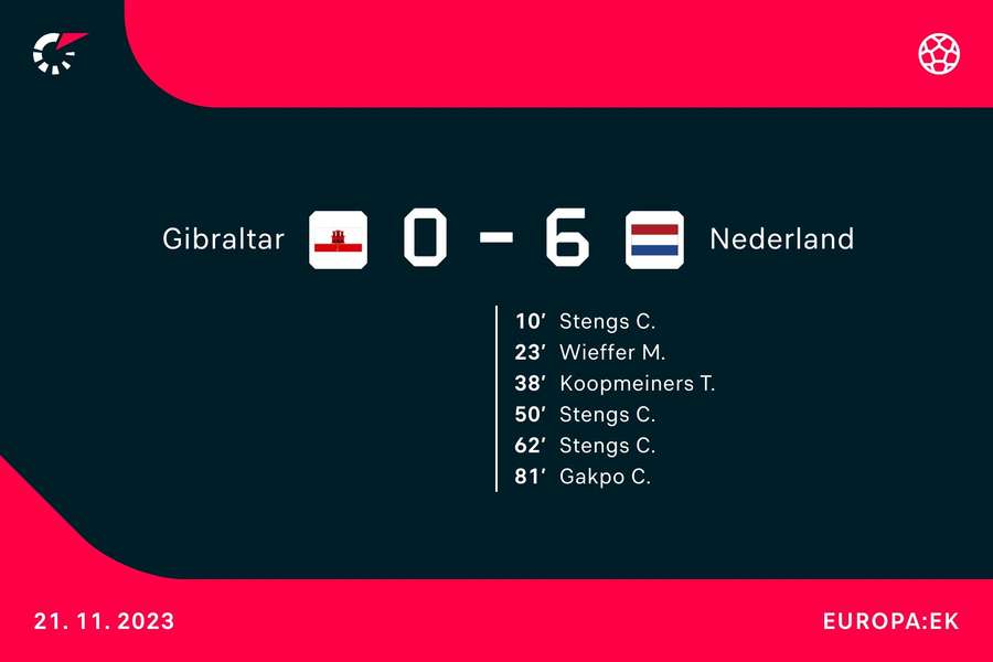 Goalgetters Gibraltar-Nederland