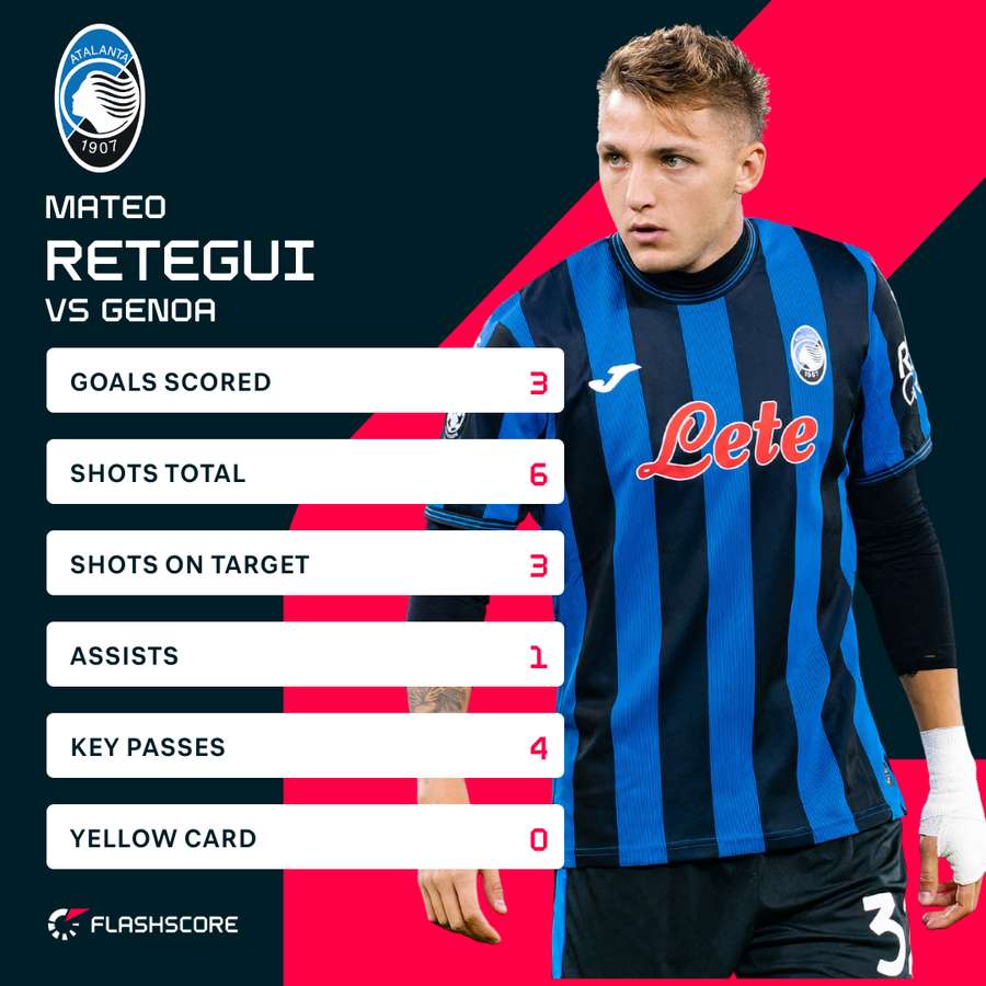 Mateo Rategui's match stats