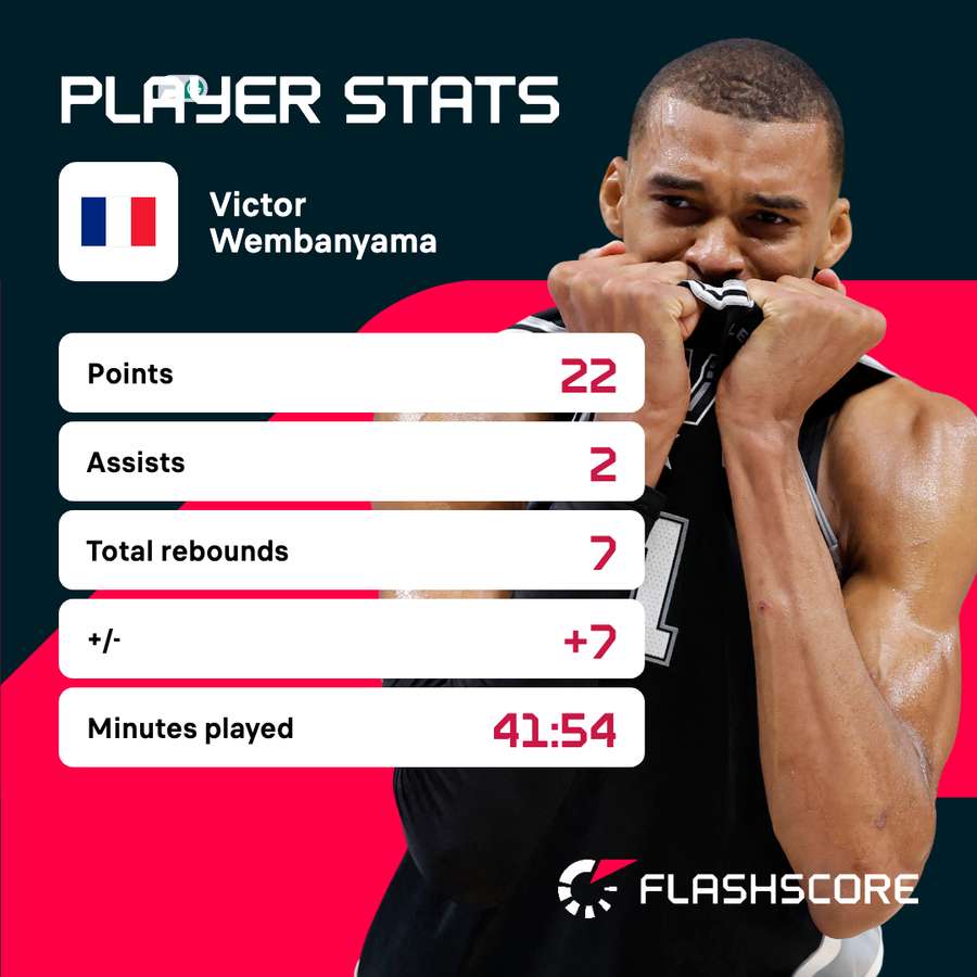 Wembanyama stats in Game 7