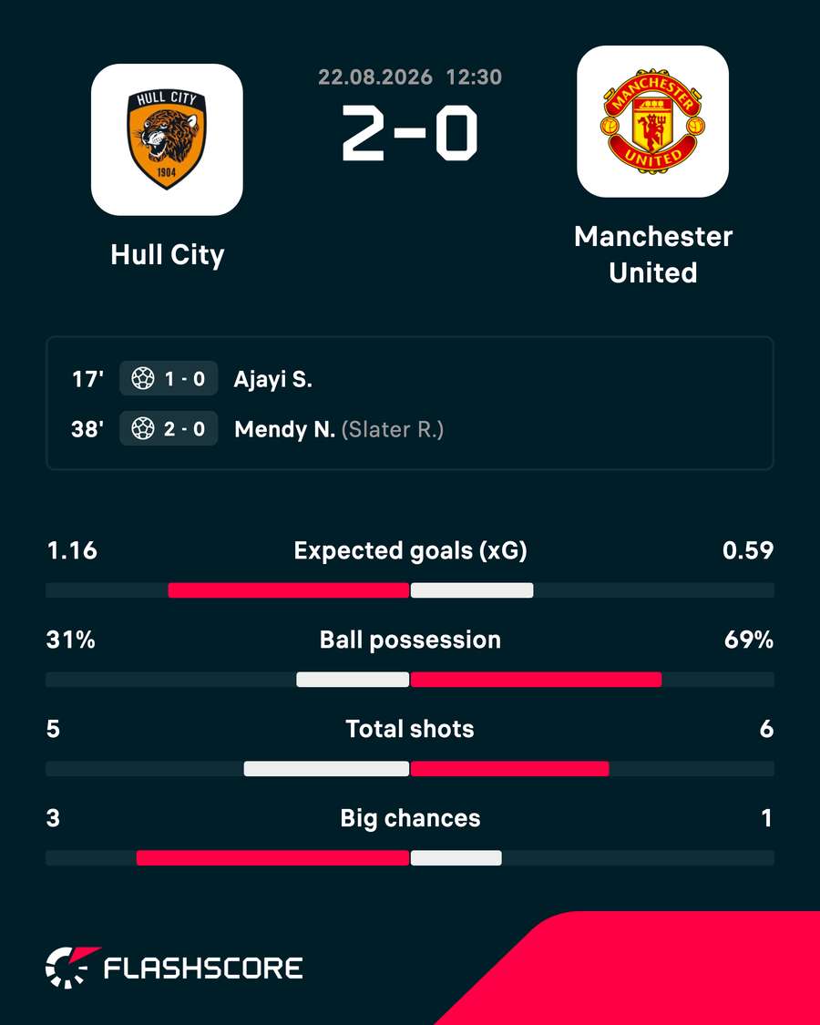 HT stats