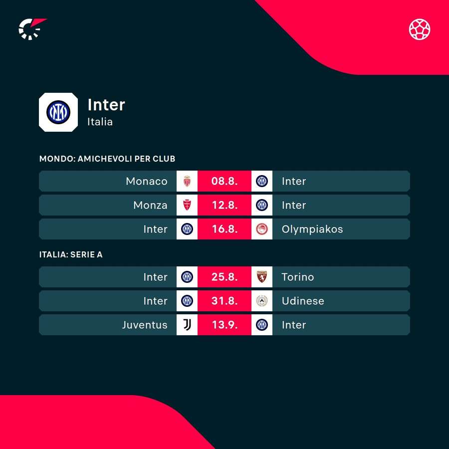 Il calendario dei nerazzurri