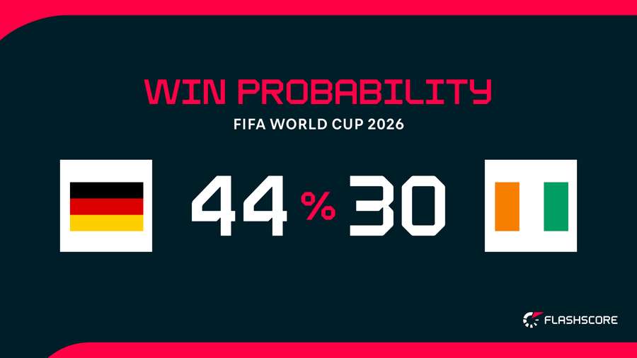 Win probability