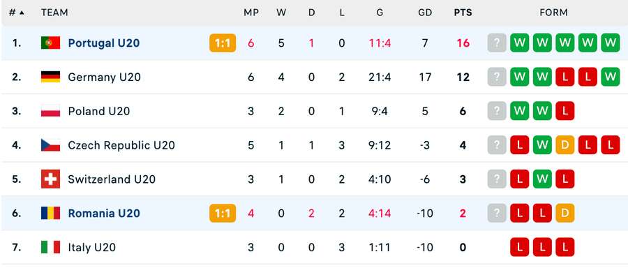 Clasament Liga Elitelor Clasament Liga Elitelor
