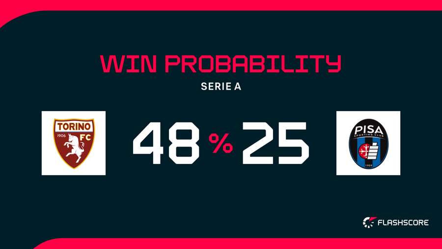 Win Probability