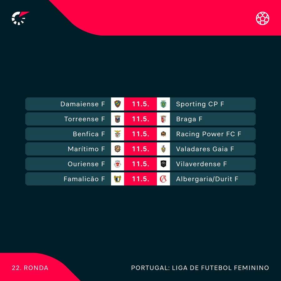 Os jogos da última jornada do campeonato feminino