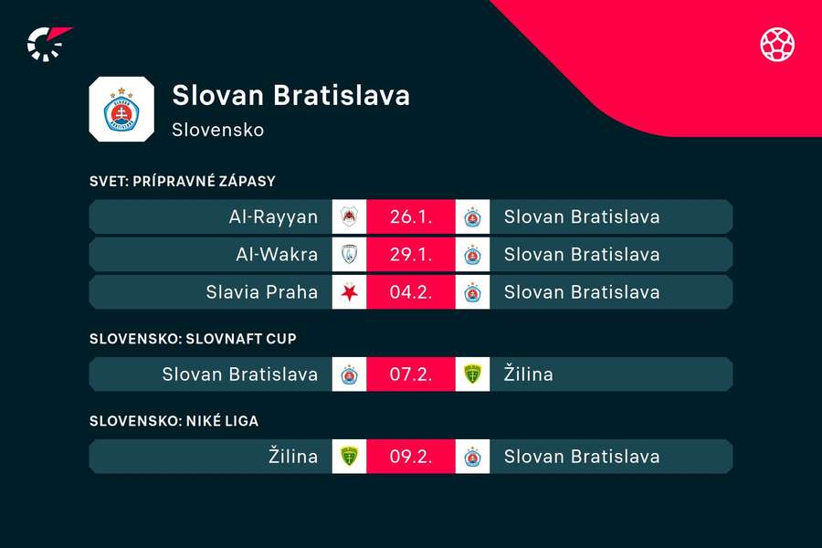 Najbližší zápasový program Slovana.