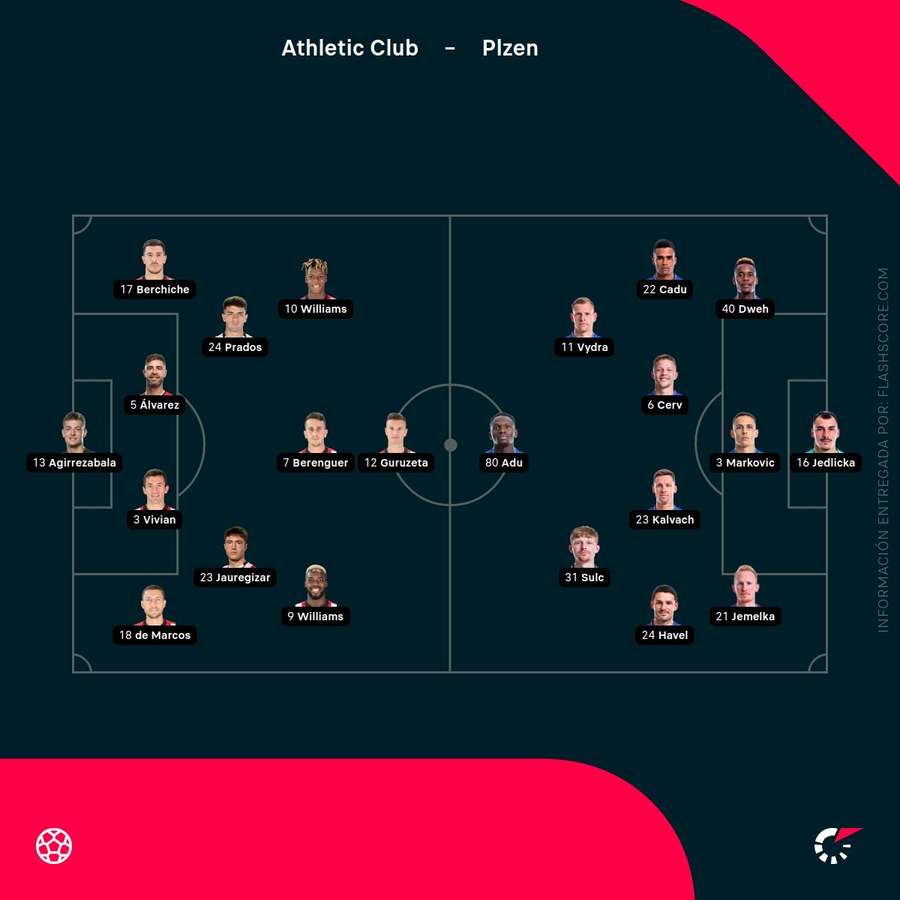 AlineAciones part Athletic-Victoria Plzen