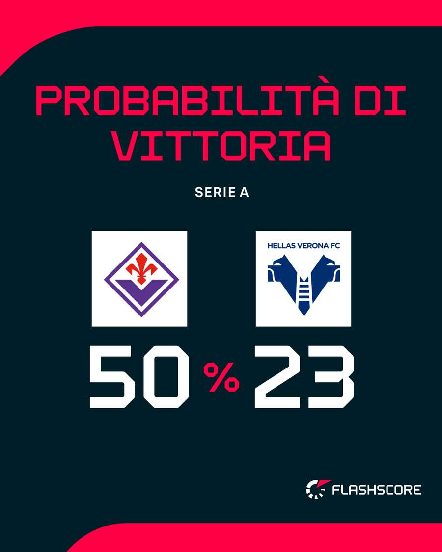 Il match del Franchi