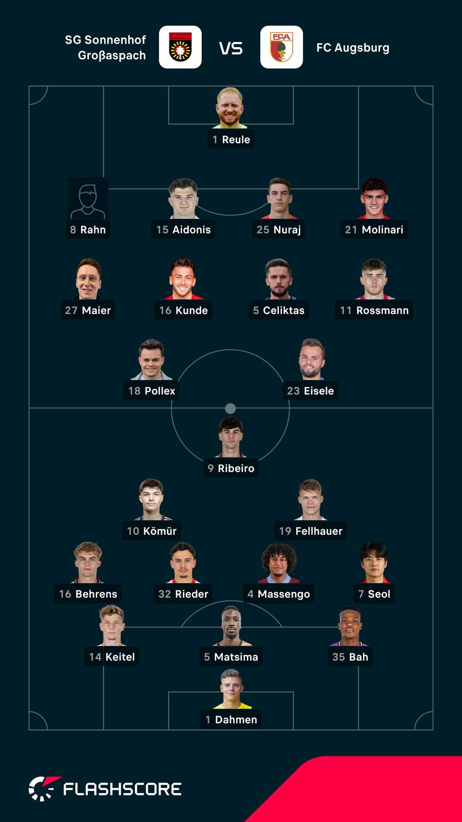 Aufstellungen: Großaspach vs. Augsburg Aufstellungen: Großaspach vs. Augsburg