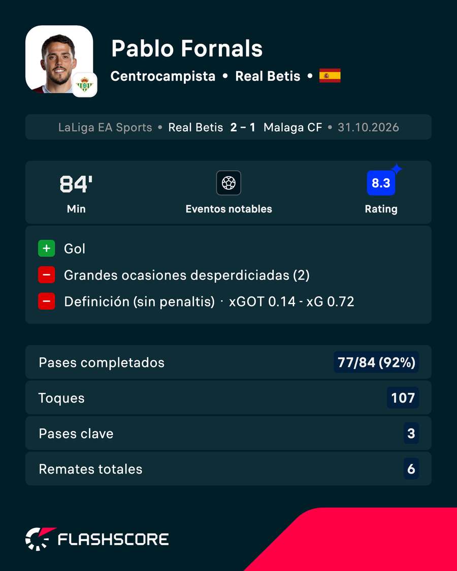 Jugador del partido