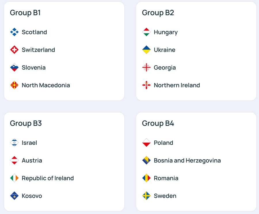 Componența grupelor din Liga B
