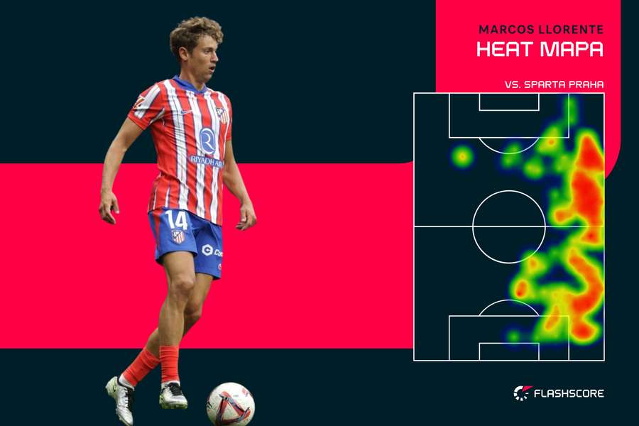 Llorente na pravej strane dominoval. Llorente na pravej strane dominoval.