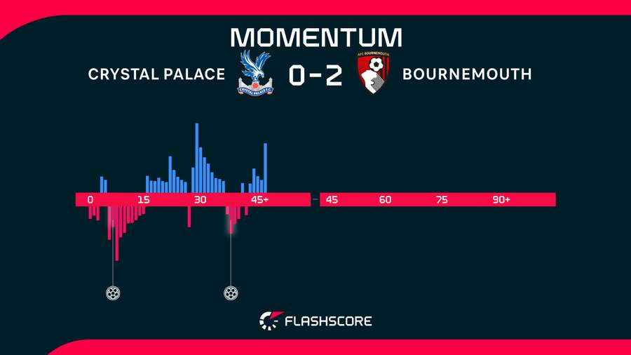 Momentum Momentum