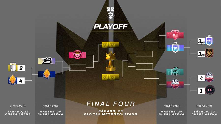 Cuadro de la Kings League Cuadro de la Kings League