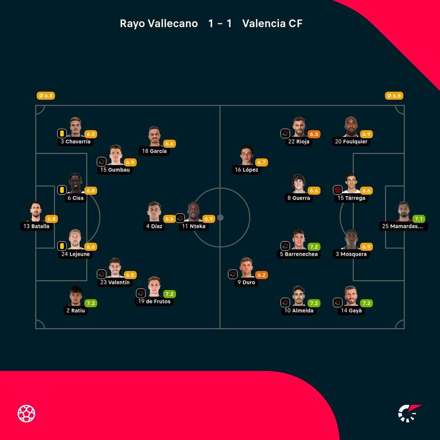 Las notas de los jugadores.