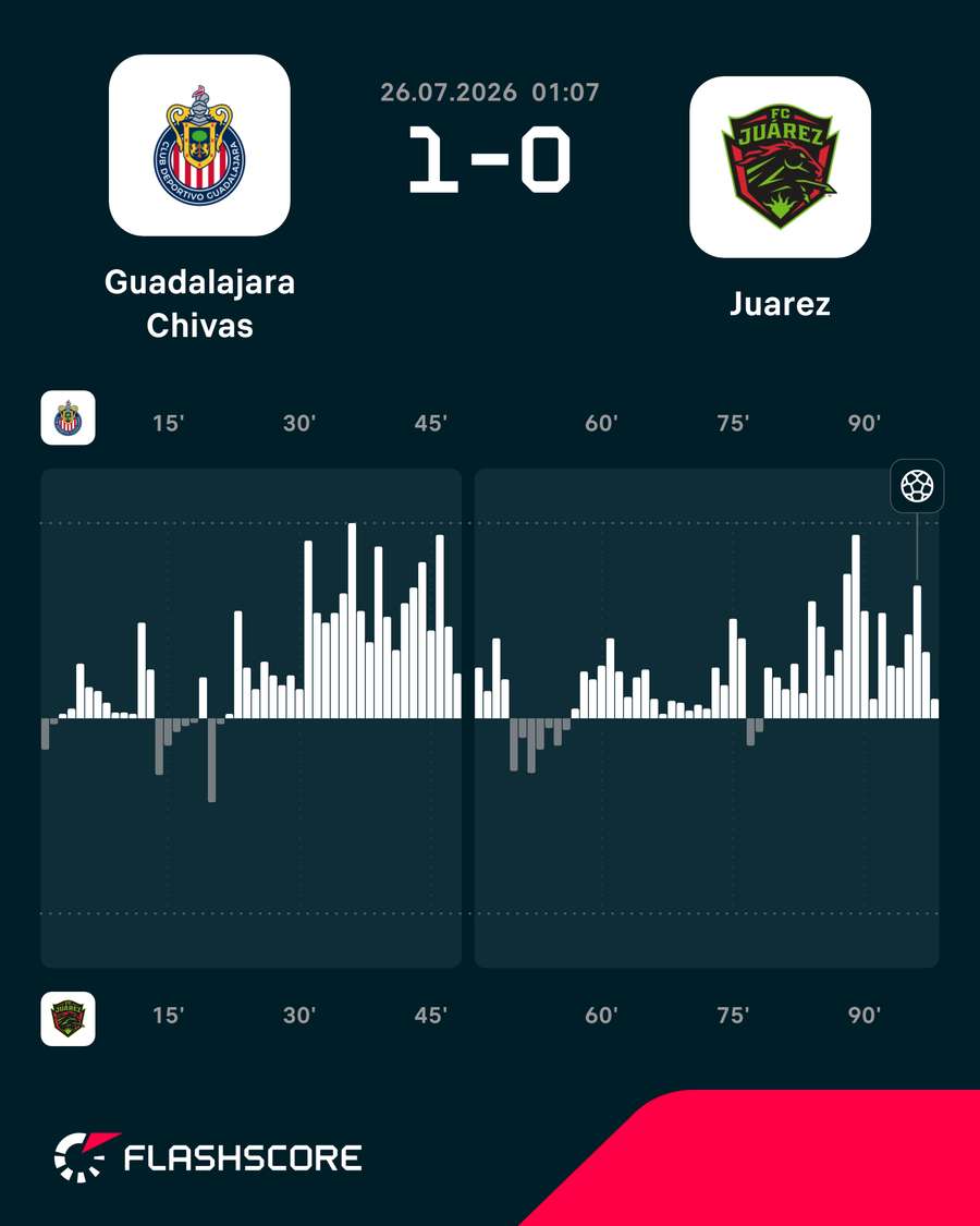 Ímpeto ofensivo Ímpeto ofensivo