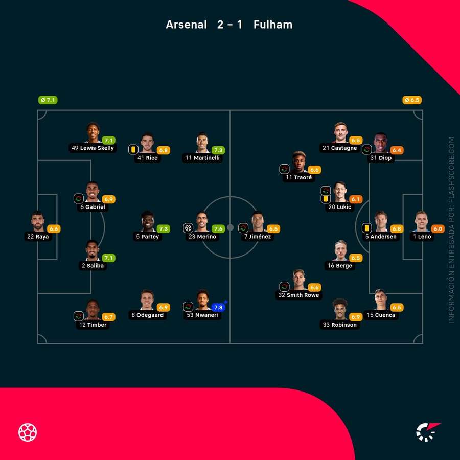 Notas del partido
