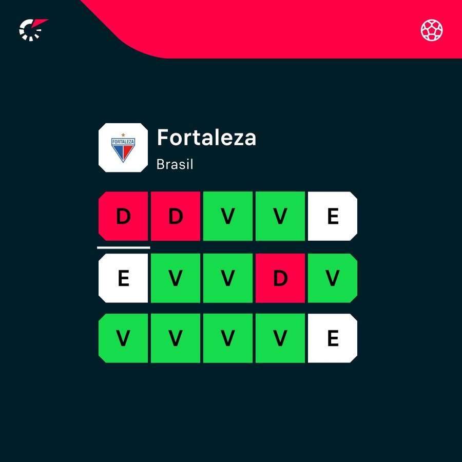 Desempenho recente do Laion