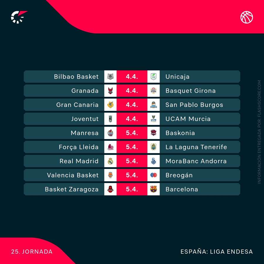 Agenda de la jornada 25 de la liga acb