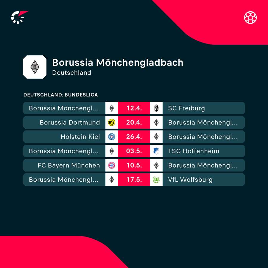 Das Gladbacher Restprogramm im Überblick Das Gladbacher Restprogramm im Überblick