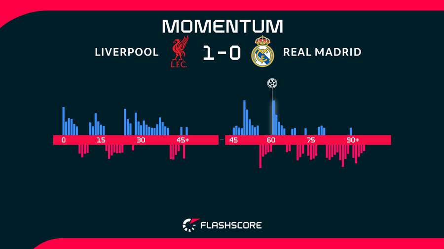 Match momentum Match momentum