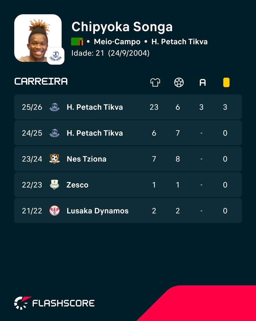 Números de Chipyoka Números de Chipyoka