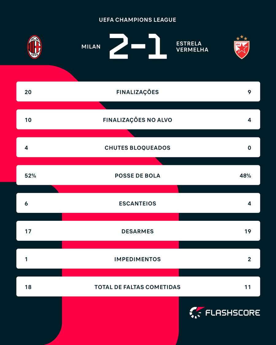 Números do jogo