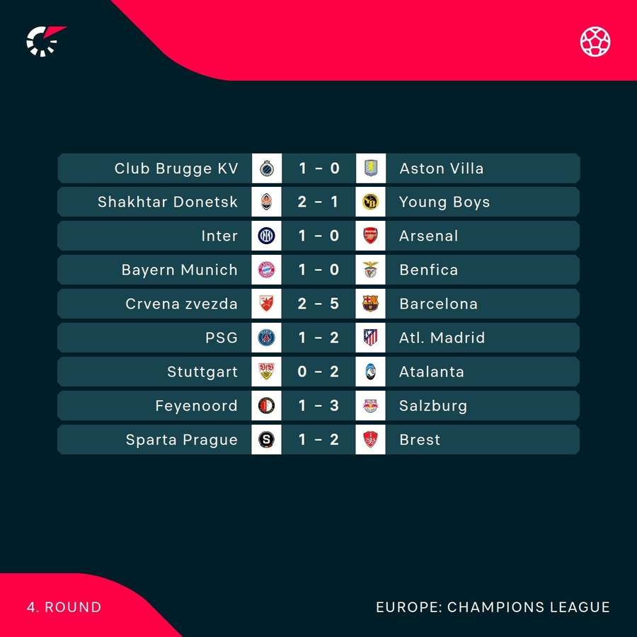 Wednesday results