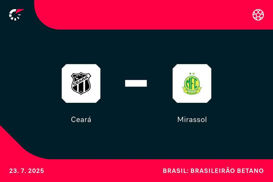 Mirassol quer fazer do Ceará sua nova vítima na Série A