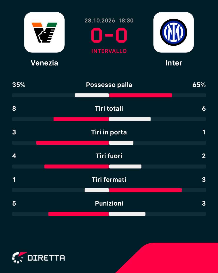 Le statistiche Le statistiche