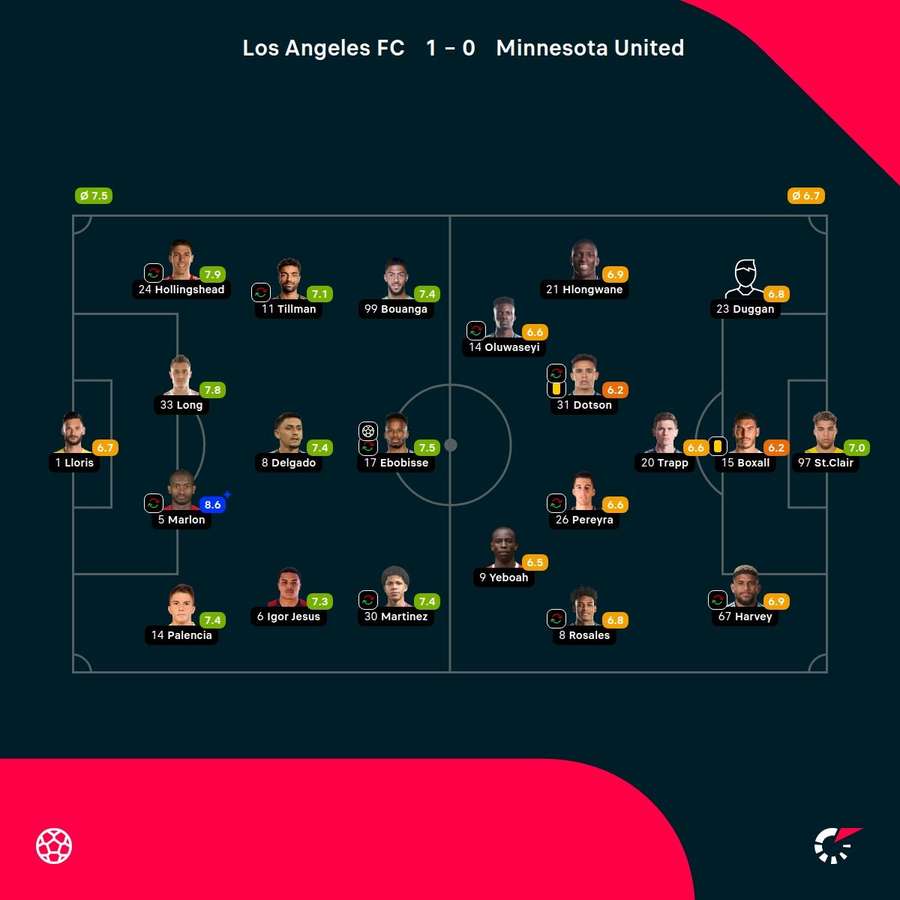 Las notas de los jugadores.