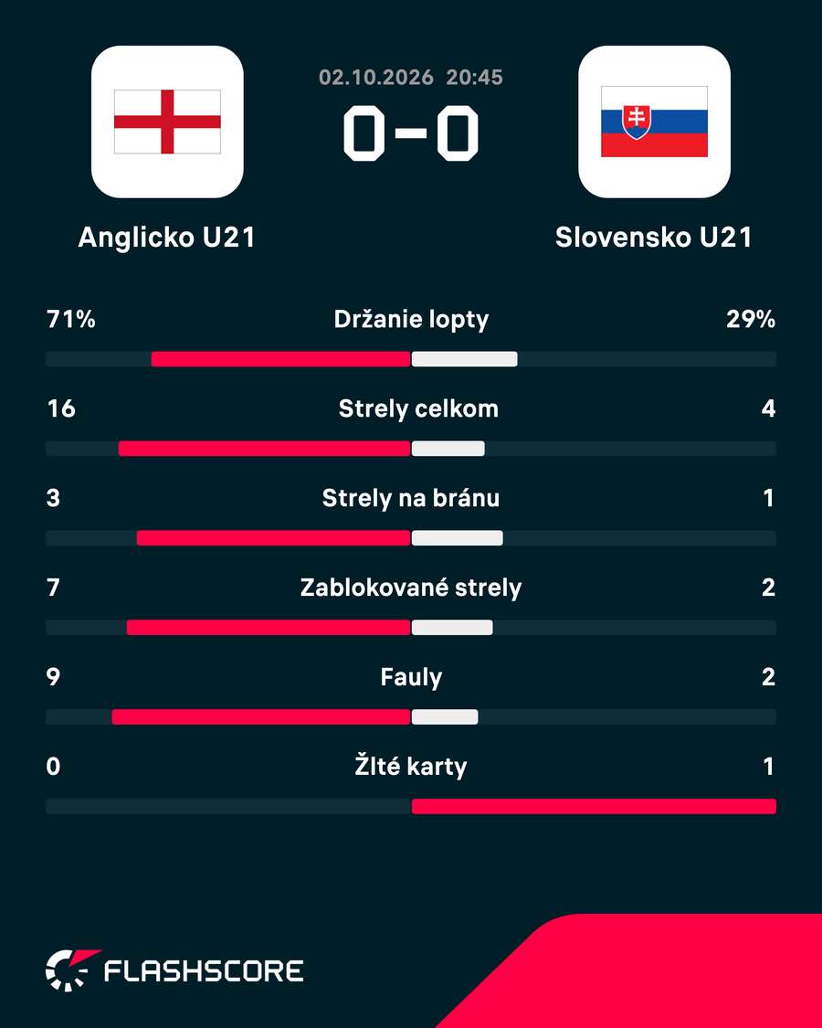 Štatistiky duelu. Štatistiky duelu.