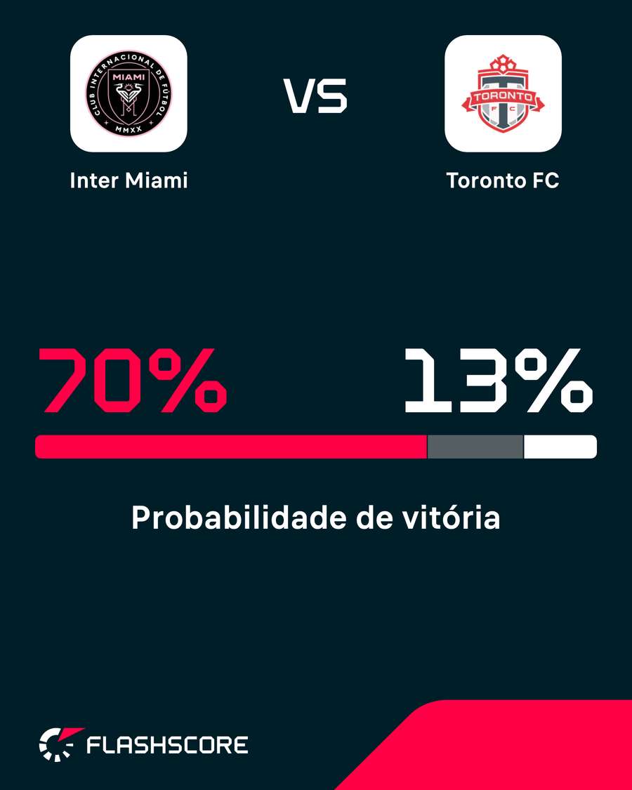 Inter Miami é o grande favorito no confronto
