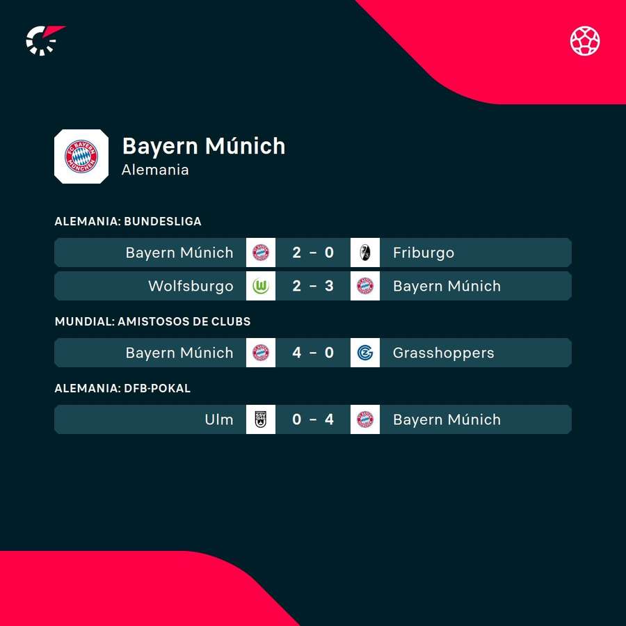 Los últimos resultados del Bayern.