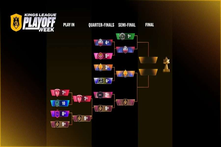 Así va el cuadro de la Kings League