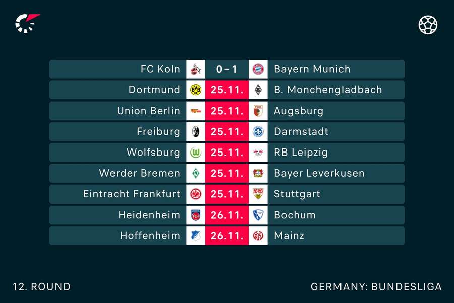 Die Partien des 12. Bundesliga-Spieltags im Überblick
