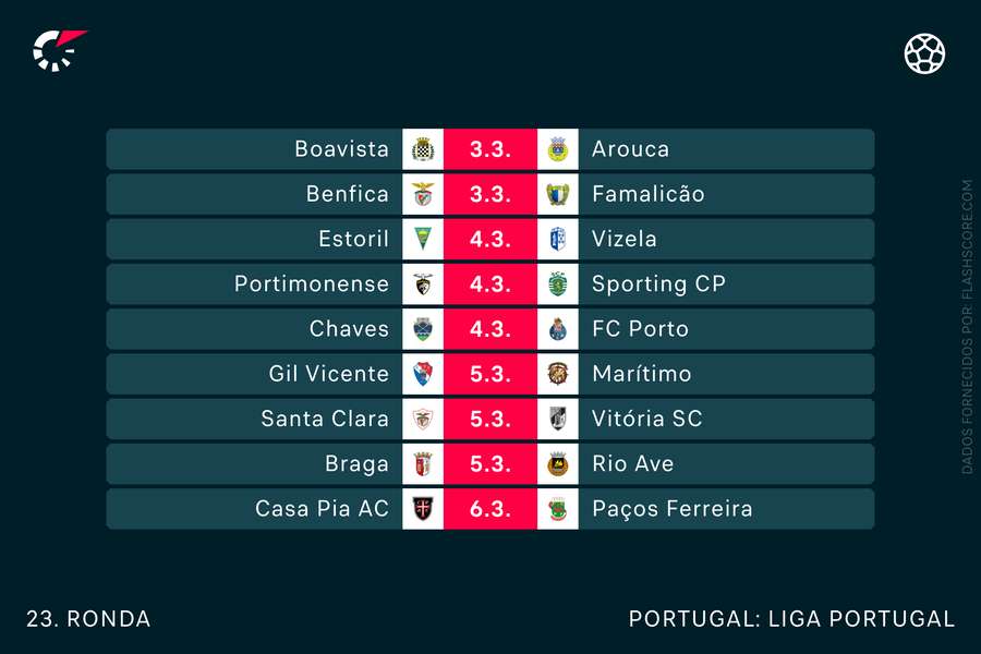 O calendário da 23.ª jornada O calendário da 23.ª jornada
