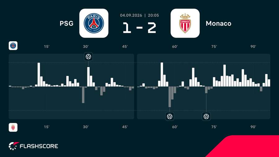Match momentum Match momentum