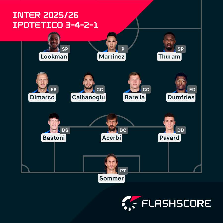 Il possibile 3-4-2-1 dell'Inter con Lookman