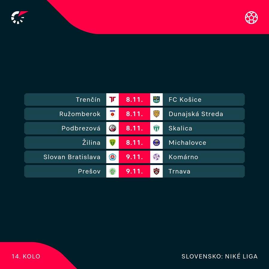 Program víkendového 14. kola Niké ligy. Program víkendového 14. kola Niké ligy.